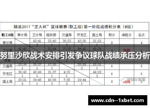 努里沙欣战术安排引发争议球队战绩承压分析