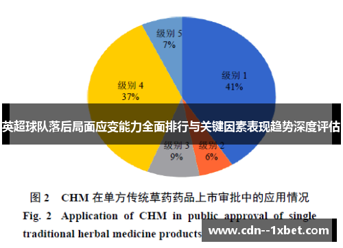 英超球队落后局面应变能力全面排行与关键因素表现趋势深度评估
