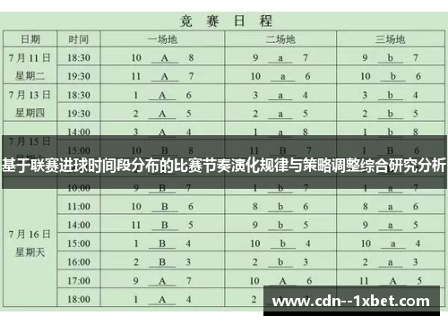 基于联赛进球时间段分布的比赛节奏演化规律与策略调整综合研究分析