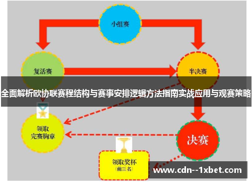 全面解析欧协联赛程结构与赛事安排逻辑方法指南实战应用与观赛策略