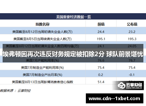 埃弗顿因再次违反财务规定被扣除2分 球队前景堪忧