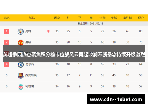 英超争四热点聚焦积分榜卡位战风云再起波澜不断悬念持续升级激烈